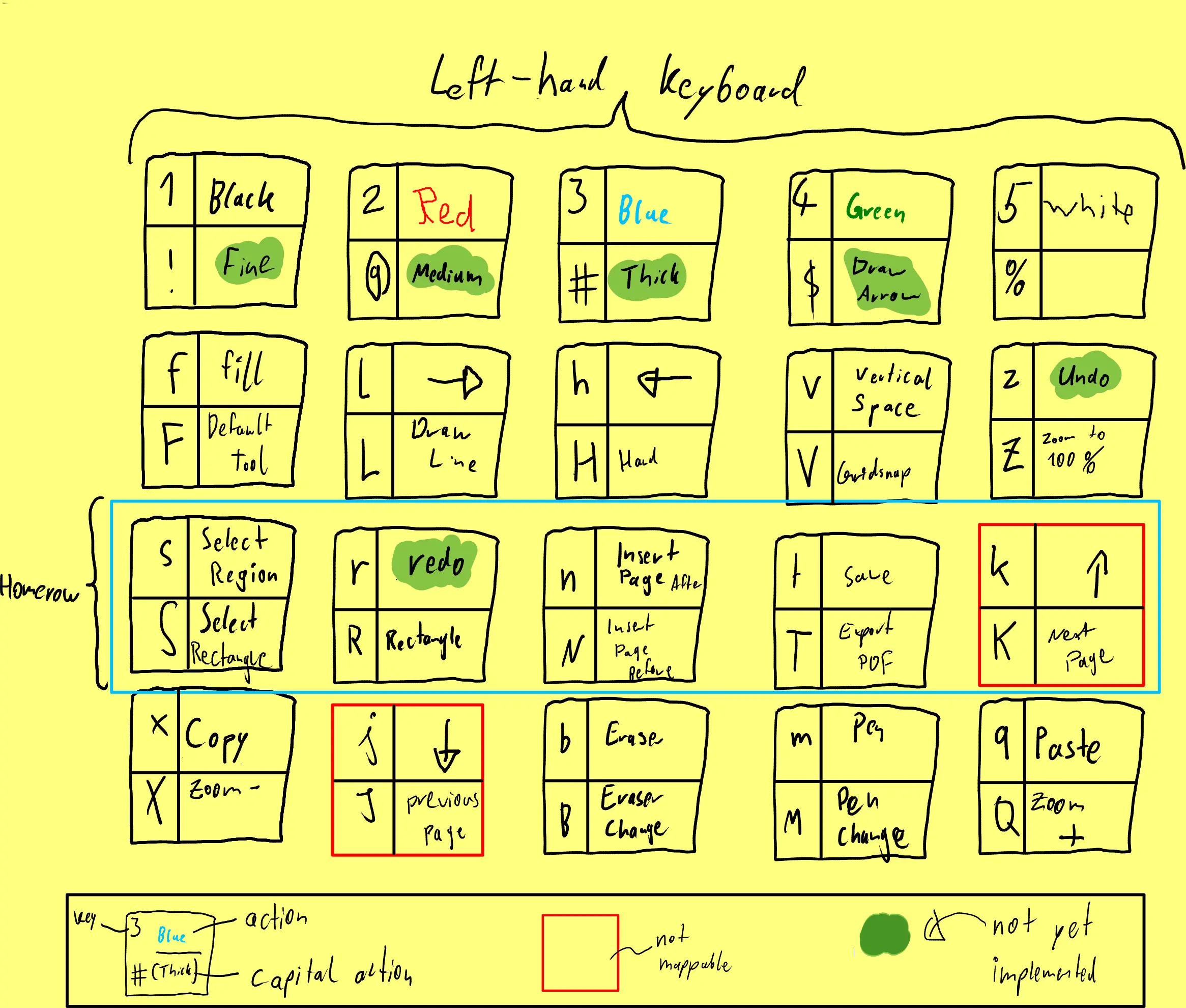 An image showing the left-hand-side of a keyboard with all the keys mapped to tools
  in xournalpp